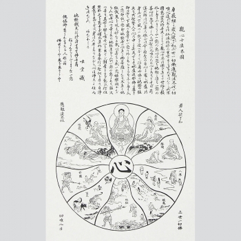 Buddhistisches Mandala